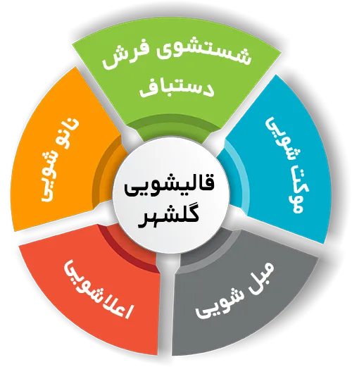 انواع خدمات در قالیشویی گلشهر